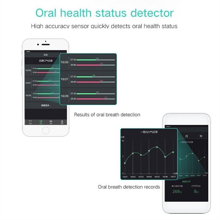 Oral Clean Smart tandbørste